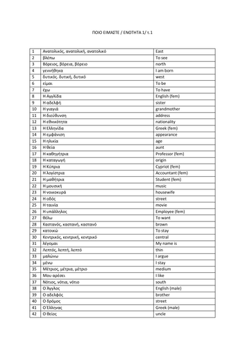 VOCABULARY FOR MODERN GREEK GCSE- ΛΕΞΙΛΟΓΙΟ ΓΙΑ ΕΛΛΗΝΙΚΑ GCSE