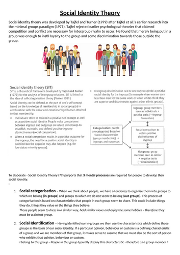 IB Sociocultural - Social Identity Theory