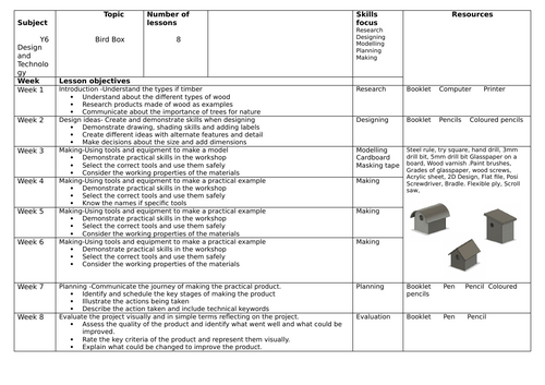 Project ideas | Teaching Resources