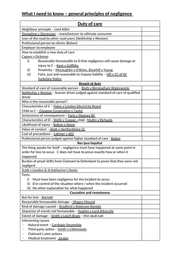 Revision checklists for tort offences (Paper 2)