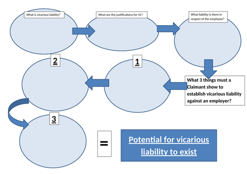 Vicarious liability