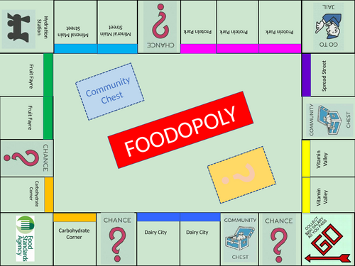 Food Monopoly Revision Game Food and Nutrition