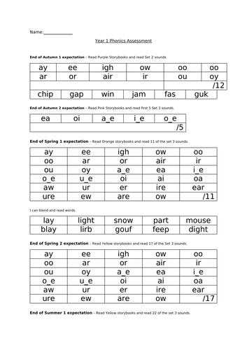 Year 1 Phonics Assessment tracker RWI