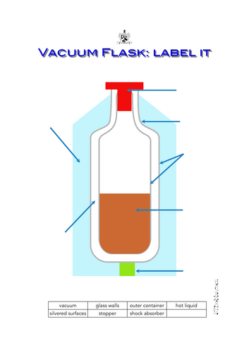vacuum flask : label it