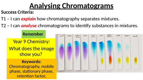AQA GCSE Analysing Chromatograms