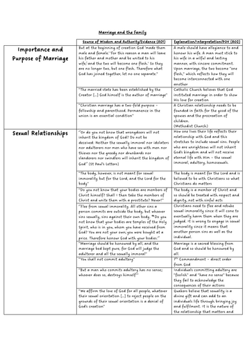 Christianity Relationships and the Family Quote Bank AQA GCSE Religious Studies