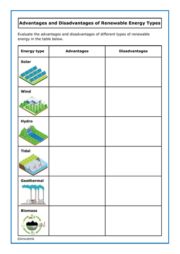 Types of Renewable Energy + Answer Sheet