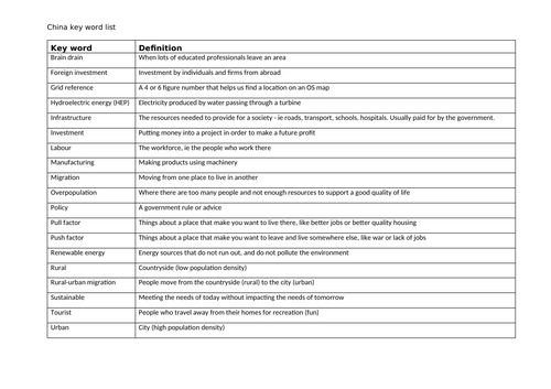 China SoW KS3 Geography