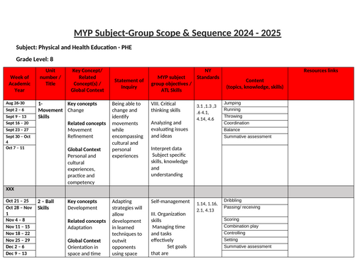 MYP and US Scope and Sequences Grade 6 to Grade 12