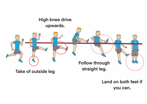 High jump technique cards