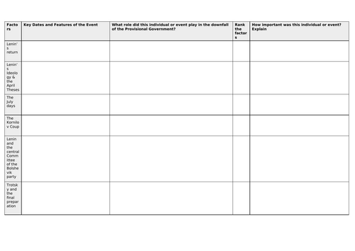 2N Revolution and dictatorship: Russia, 1917–1953  July Days and Kornilov