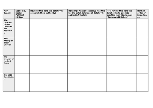 2N Revolution and dictatorship: Russia, 1917–1953 Treaty of Brest-Litovsk