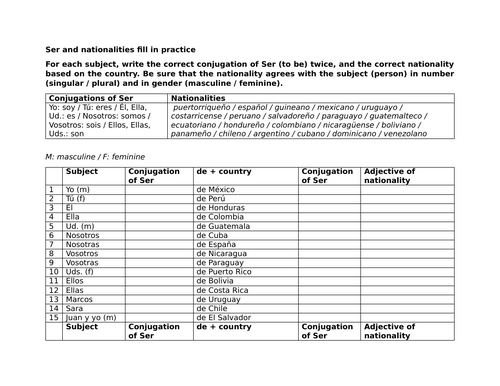Ser and nationalities fill in practice