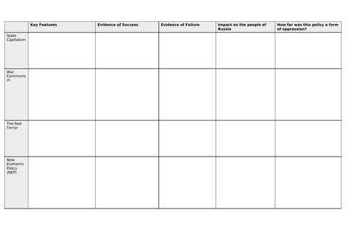 2N Revolution and dictatorship: Russia, 1917–1953 Red Terror