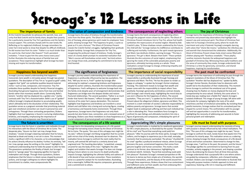 Scrooge's 12 lessons in life
