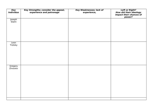 2N Revolution and dictatorship: Russia, 1917–1953 Stalin's rise to power