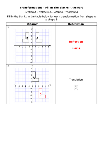 Transformations - Fill In The Blanks