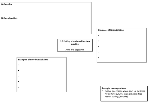 Edexcel 9-1 Business 1.3 Knowledge Organiser