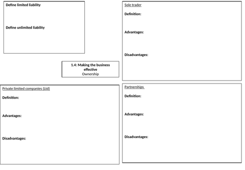 Edexcel 9-1 Business 1.4 Knowledge Organiser