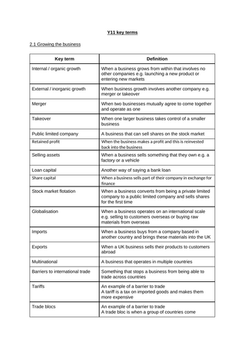 Edexcel 9-1 Business Key Terms - Theme 2