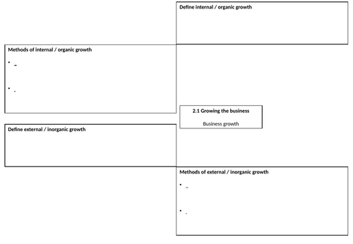 Edexcel 9-1 Business 2.1 Knowledge Organiser