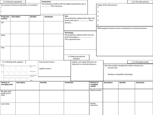 Edexcel 9-1 Business 2.3 Knowledge Organiser