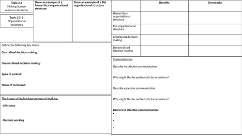 Edexcel 9-1 Business 2.5 Knowledge Organiser