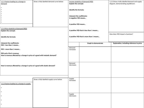 Edexcel A-Level Business 1.2 Knowledge Organiser