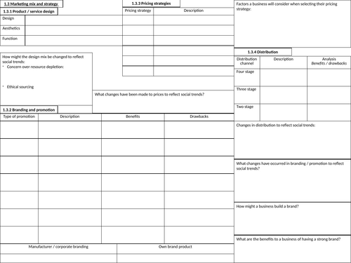 Edexcel A-Level Business 1.3 Knowledge Organiser