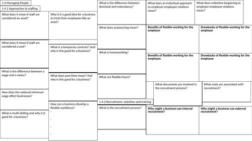 Edexcel A-Level Business 1.4 Knowledge Organiser