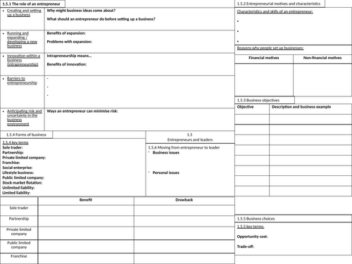 Edexcel A-Level Business 1.5 Knowledge Organiser