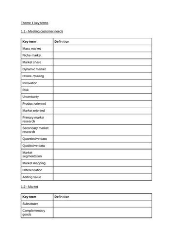 Edexcel A-Level Business Theme 1 Key Terms