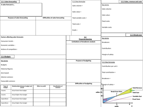 Edexcel A-Level Business 2.2 Knowledge Organiser