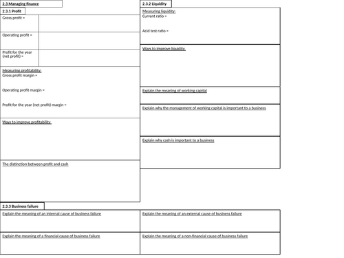 Edexcel A-Level Business 2.3 Knowledge Organiser