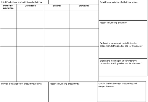 Edexcel A-Level Business 2.4 Knowledge Organiser