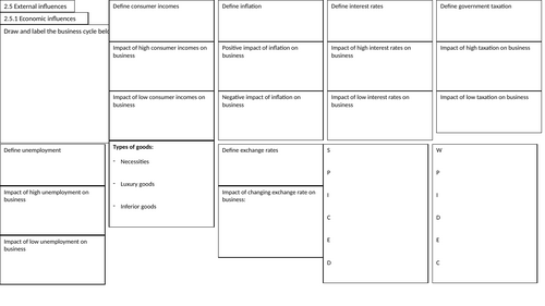 Edexcel A-Level Business 2.5 Knowledge Organiser