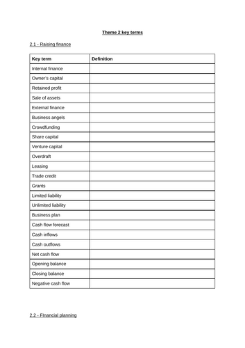 Edexcel A-Level Business Theme 2 Key Terms