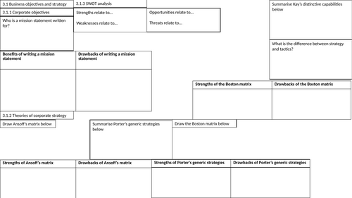 Edexcel A-Level Business 3.1 Knowledge Organiser