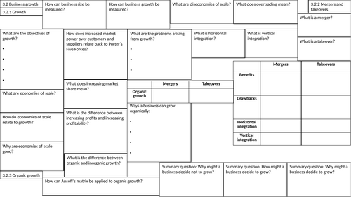 Edexcel A-Level Business 3.2 Knowledge Organiser