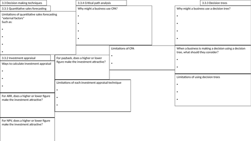 Edexcel A-Level Business 3.3 Knowledge Organiser