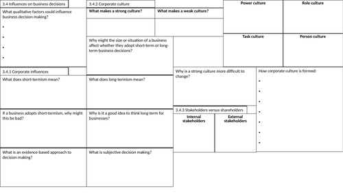 Edexcel A-Level Business 3.4 Knowledge Organiser