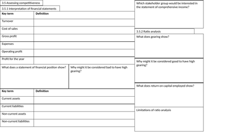 Edexcel A-Level Business 3.5 Knowledge Organiser