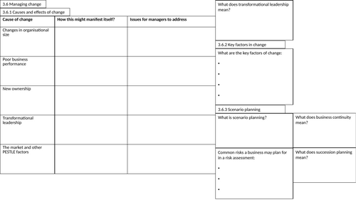 Edexcel A-Level Business 3.6 Knowledge Organiser