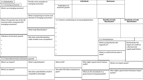 Edexcel A-Level Business 4.1 Knowledge Organiser