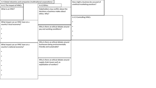 Edexcel A-Level Business 4.4 Knowledge Organiser