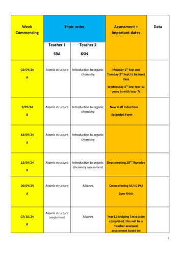 AS Chemistry schedule for AQA Year 1 has dates for RPs, saves time!!!