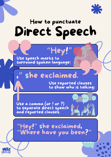 How to punctuate direct speech poster (KS2)