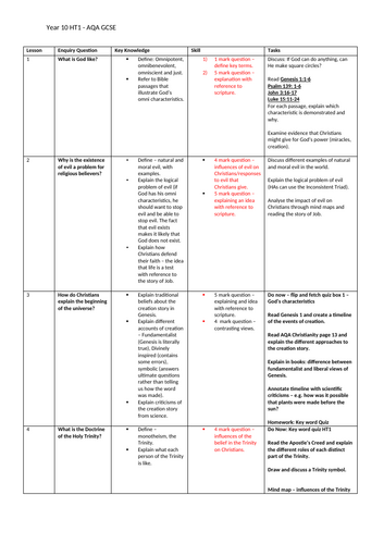 UPDATED AQA GCSE RE Christian Beliefs - new for 2024, 16 lessons, whole lesson series