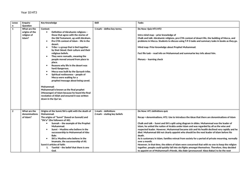 UPDATED AQA GCSE RE Islamic Beliefs, 14 lesson series, whole unit.