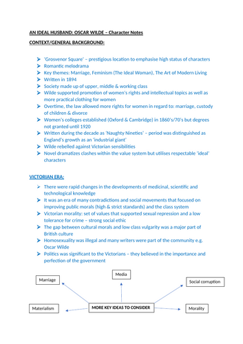 An Ideal Husband - Summary Revision Sheets